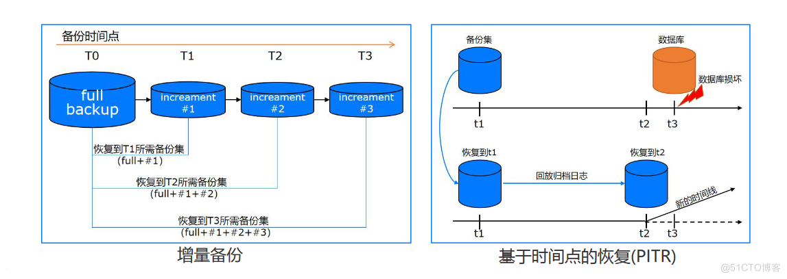 「YashanDB培训心得」--YashanDB YCA培训第一章 基础介绍_高可用_18