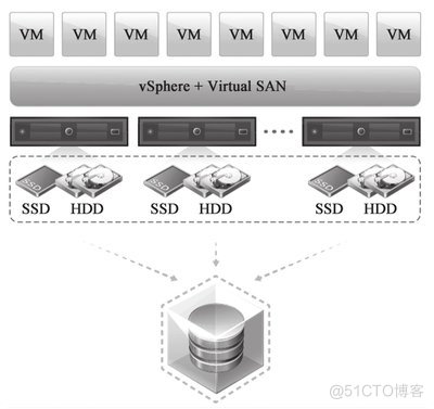 VMware vsphere存储管理_数据存储