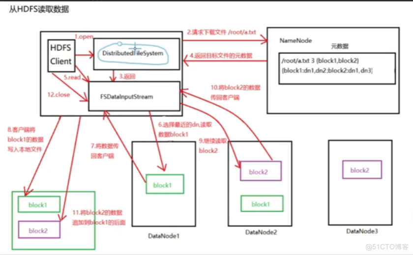 HDFS基础和架构原理_HDFS_04