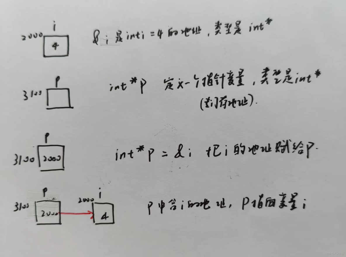 C语言复习之常量和变量_内存空间_05