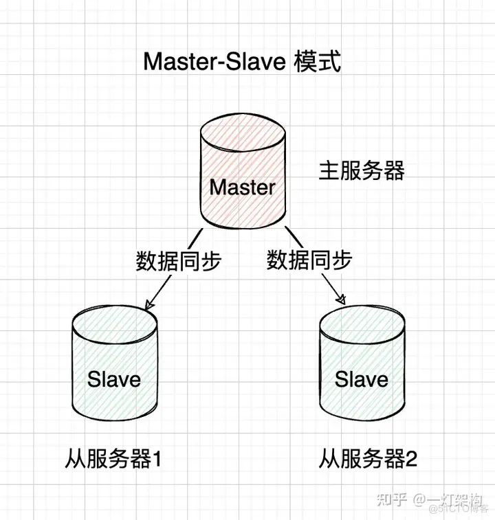 Redis集群配置_数据库_02