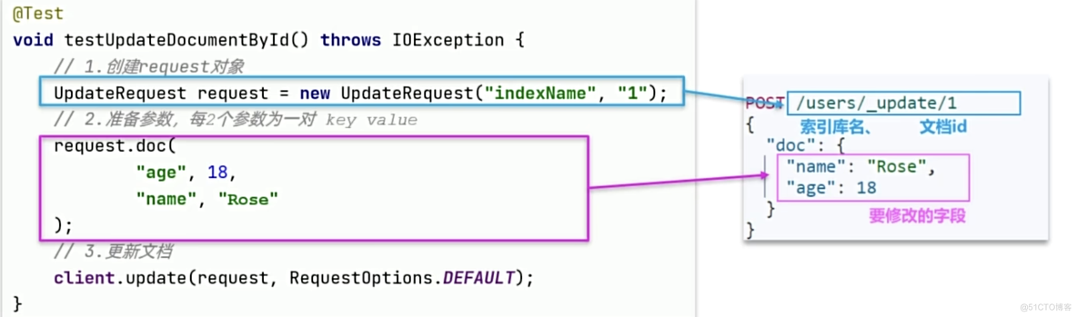 【Elasticsearch】-JavaRestClient_Test_11