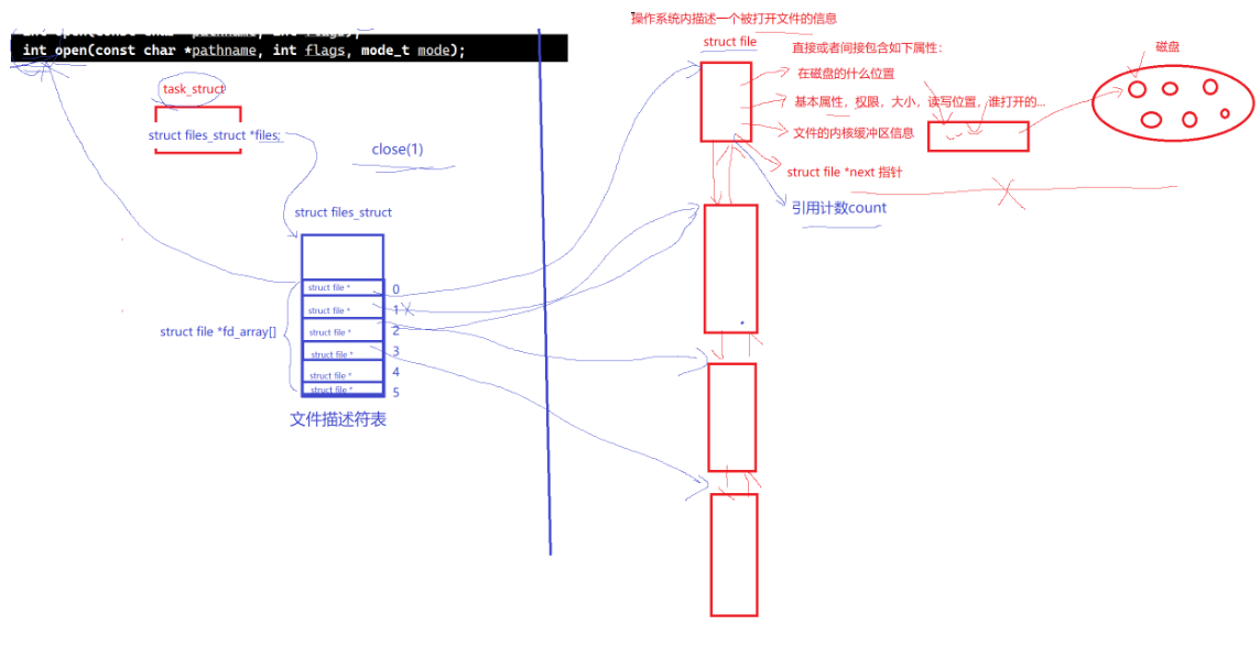 Linux-文件fd_文件操作_53