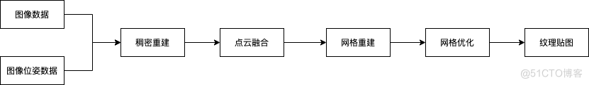 OpenMVS安装使用_MVS