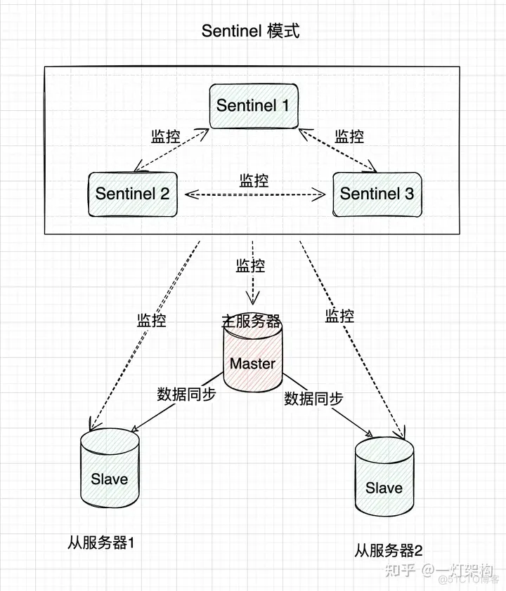 Redis集群配置_集群_03