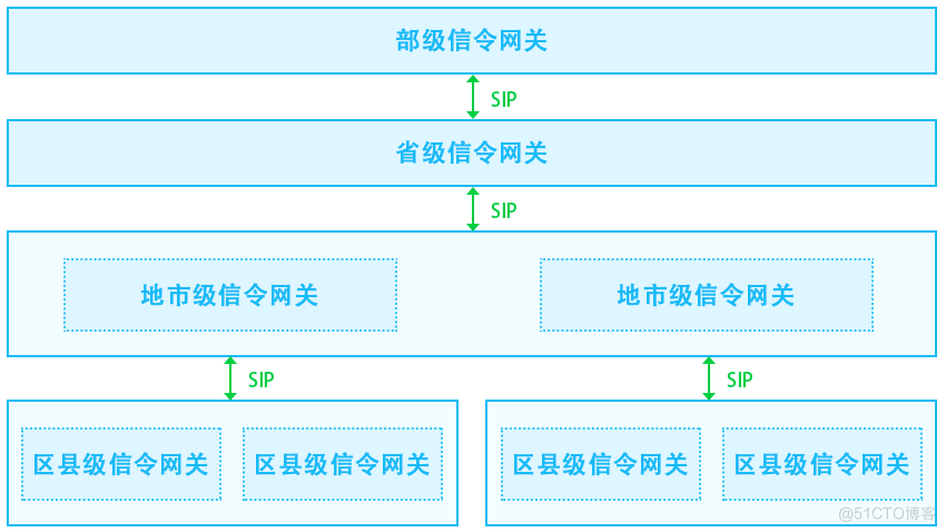 安防监控视频平台LntonCVS视频监控管理平台智慧仓储应用方案_物联网_03