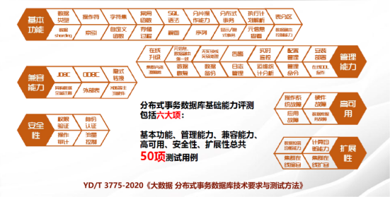 安全可信 | 通过双项测试！TeleDB实力亮剑！_SQL