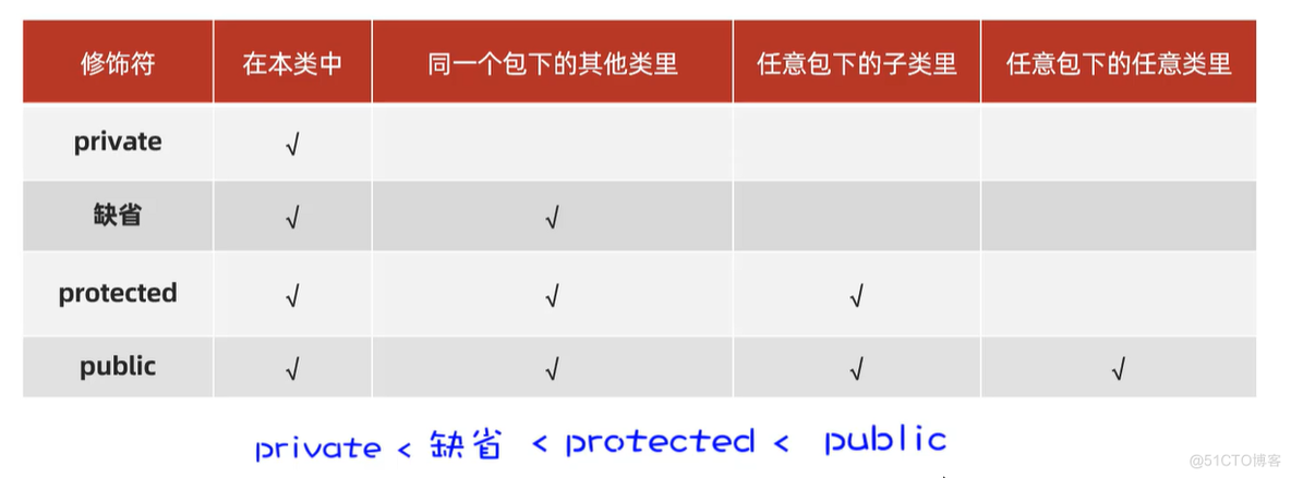 面向对象高级之二 继承_父类