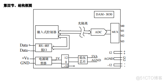 DAM-3050 4路差分输入_电流传感器_05