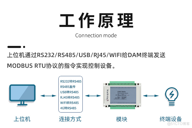 远程控制模块—485开关量16路DI 16路继电器输出模块DAM-3950A_485采集模块_03