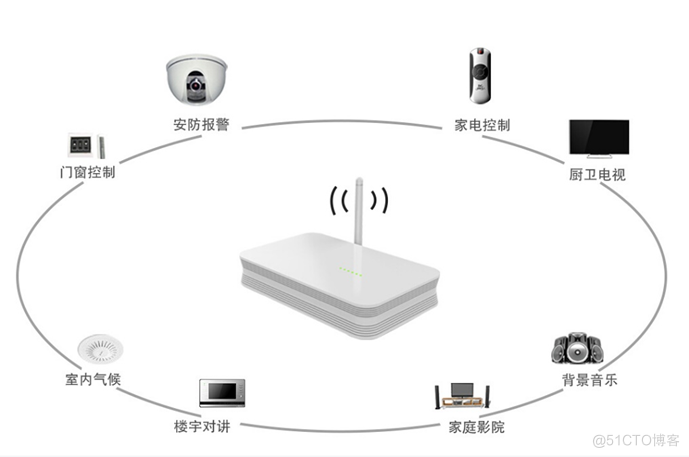 基于边缘计算的5G业务_边云协同_17