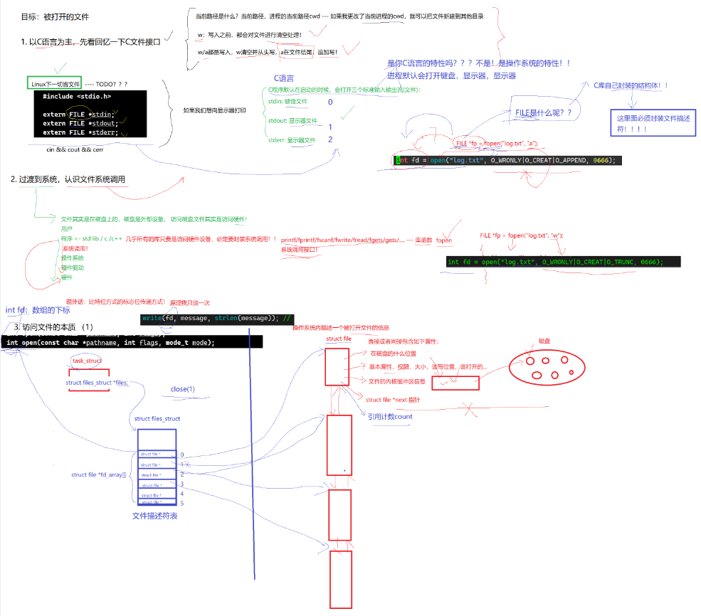 Linux-文件fd_Linux的文件标识符_60