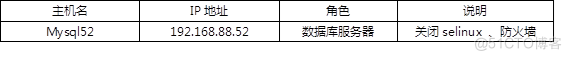 Mysql完全备份 增量备份 差异备份 binlog日志_binlog日志_03