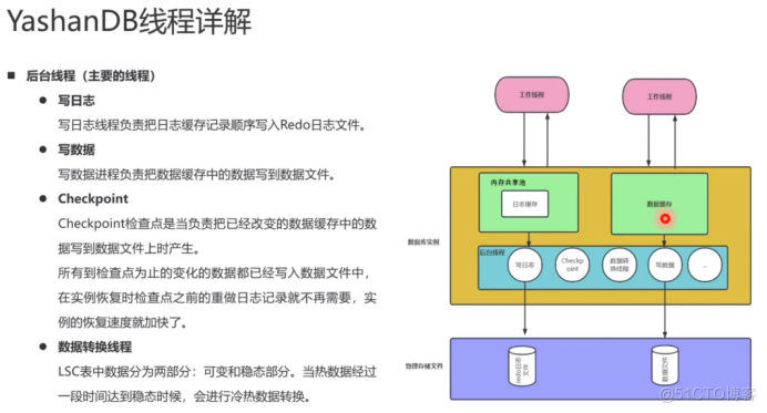 【YashanDB培训心得】--国产崖山数据库YCA认证学习day4_数据库_11