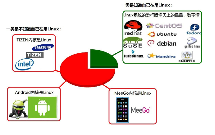 Linux操作系统介绍_GNU_02