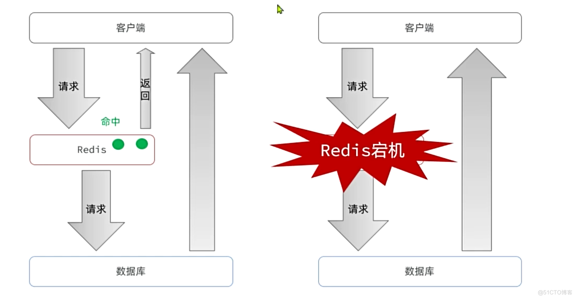 【Redis】-分片、数据结构、内存回收以及缓存问题（详细版）_数据结构_20