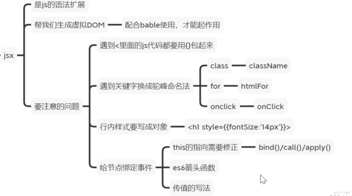 自我总结 react_react_03