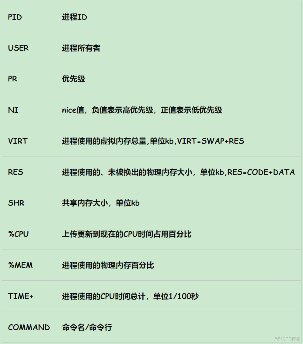 top命令详解_top命令_13