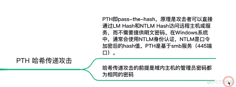 横向移动技战术（一）_访问权限_67