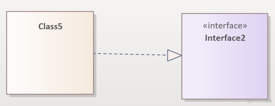 UML--类图（最全版本解释）_关联关系_11