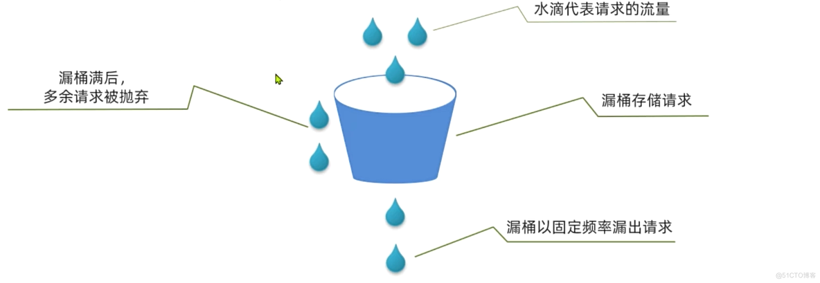 分布式事务、注册中心、服务保护（AT模式下脏写的问题、负载均衡原理、服务保护底层原理）_线程池_17