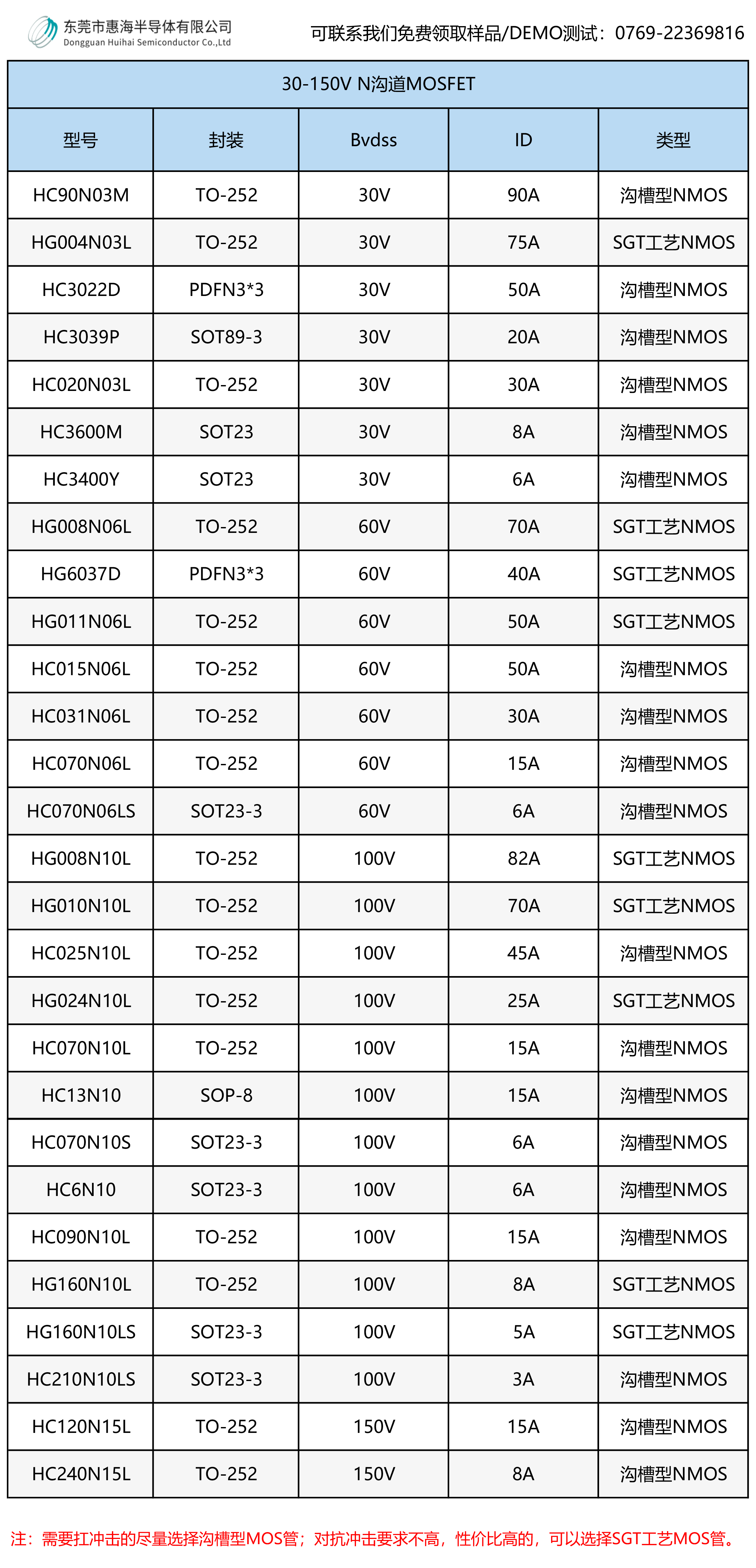 惠海 HC6N10 6N10 100V6A N沟槽通道 皮实耐抗 加湿器专用MOS管_数字电路