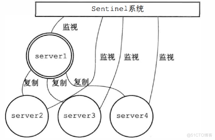 Redis高级_数据_04