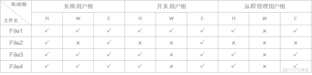 【操作系统】第六章 文件系统_逻辑结构_12