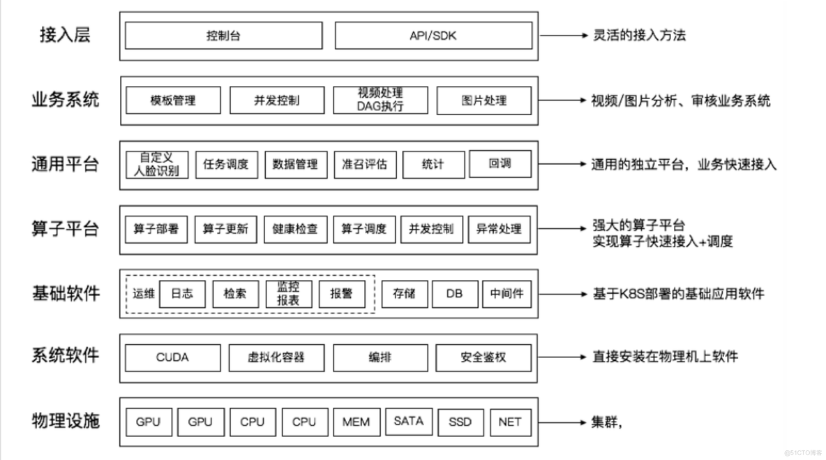 百度云智能媒体内容分析一体机（MCA）建设_API_02