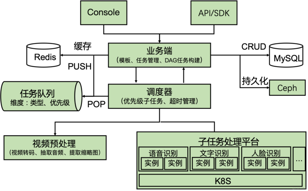 百度云智能媒体内容分析一体机（MCA）建设_办公效率_03