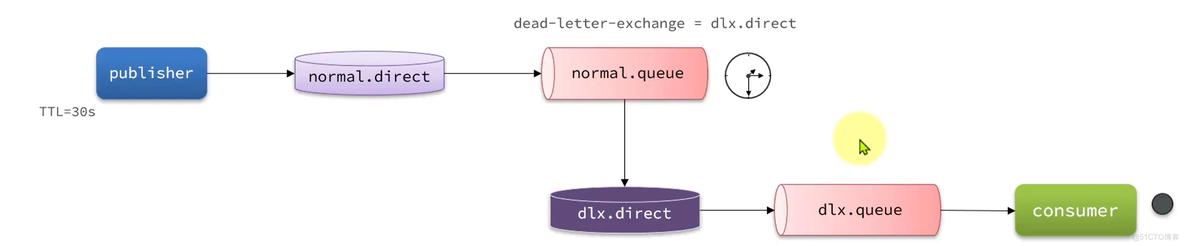 【RabbitMQ】-消息可靠性以及延迟消息_持久化_18