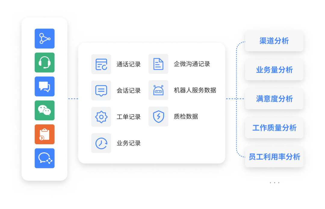 天润融通微藤大模型，如何助力市场部构建企业增长飞轮？_人工智能_03