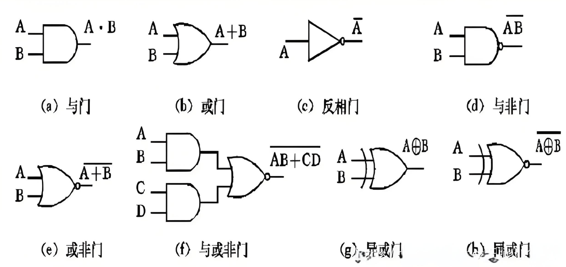 定点数运算法则及其电路设计_补码