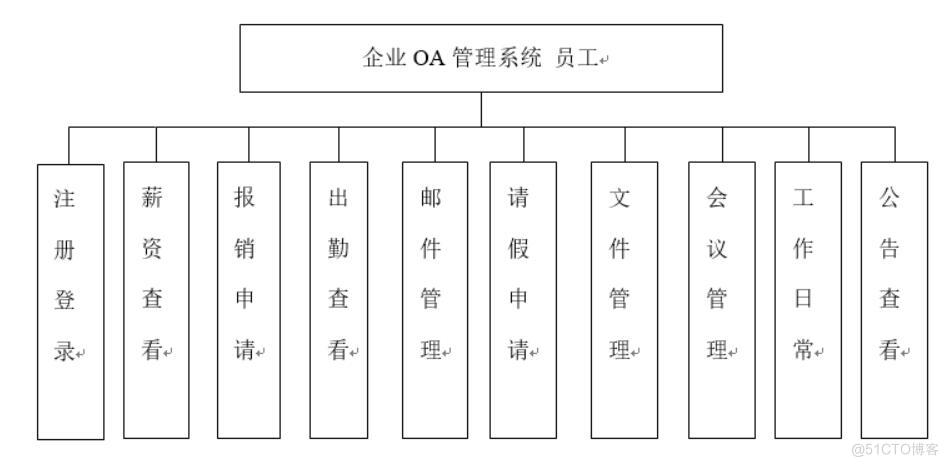  企业OA管理系统-计算机毕业设计源码+LW文档_功能实现_03