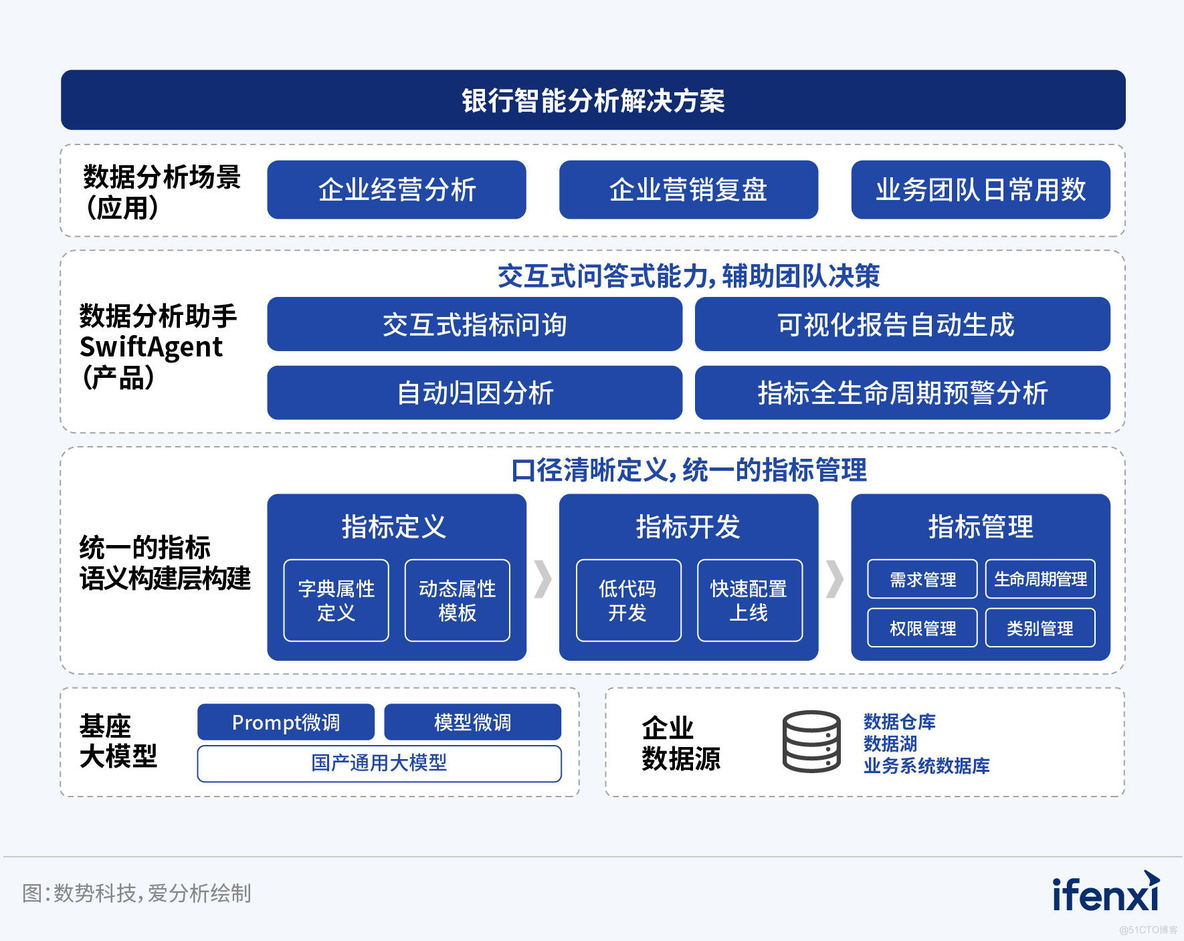 智慧灯塔，照亮企业AI Agent实施明路_数据_06