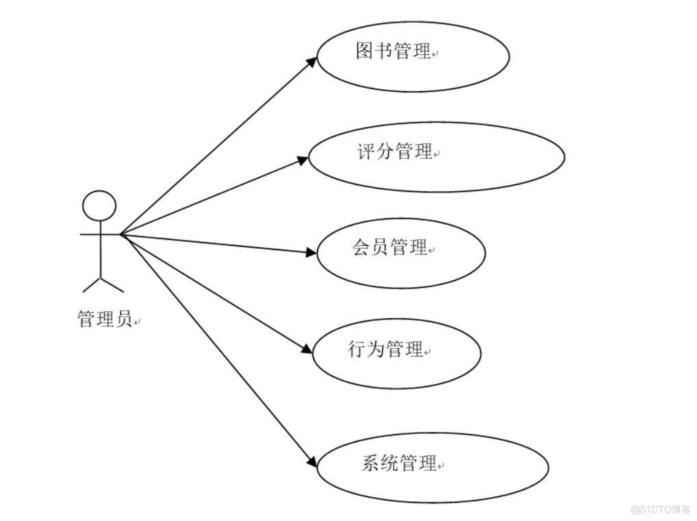 基于个性化图书推荐系统与设计-计算机毕业设计源码+LW文档_Python_02