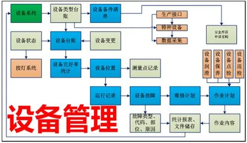 万界星空科技自动化运维管理---设备管理_设备管理系统