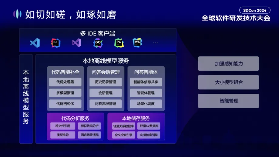 通义灵码：AI 研发趋势与效果提升实践丨SDCon 全球软件技术大会演讲全文整理_阿里云_20