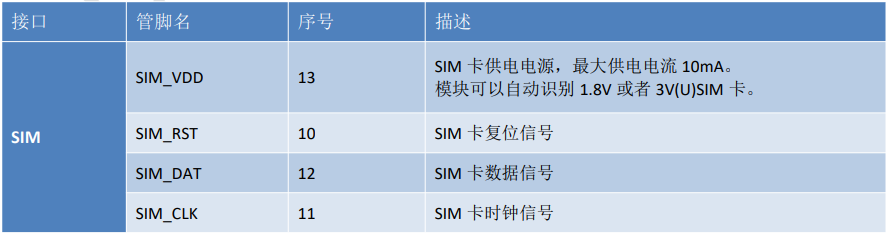 合宙Air700EAQ硬件设计手册——应用接口2_低功耗模块_08