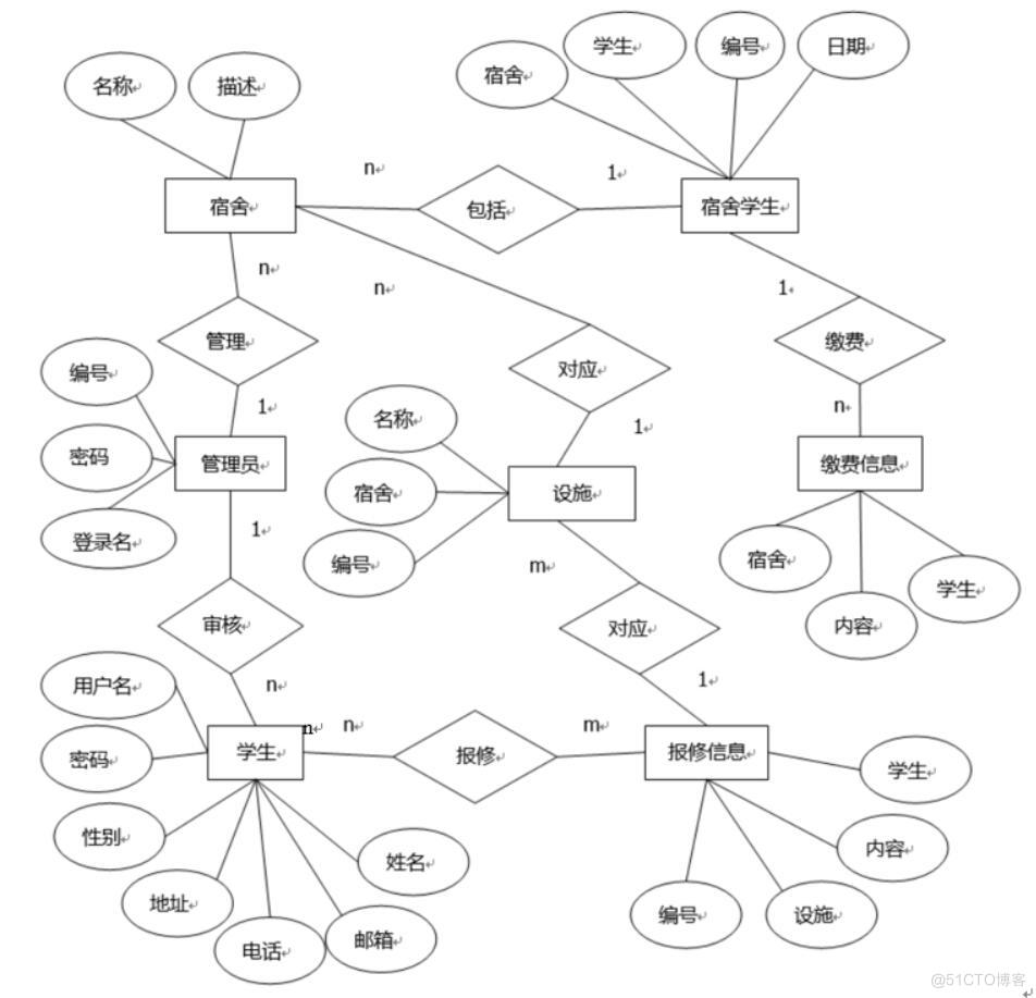 基于springboot+vue的学生宿舍管理系统-计算机毕业设计源码+LW文档_spring_04