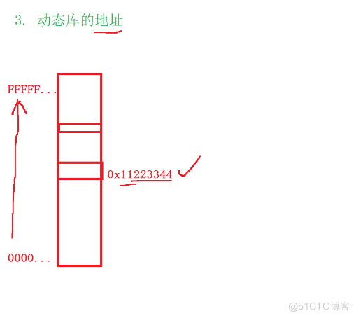 Linxu-二谈进程地址空间_程序没有加载前的地址_06