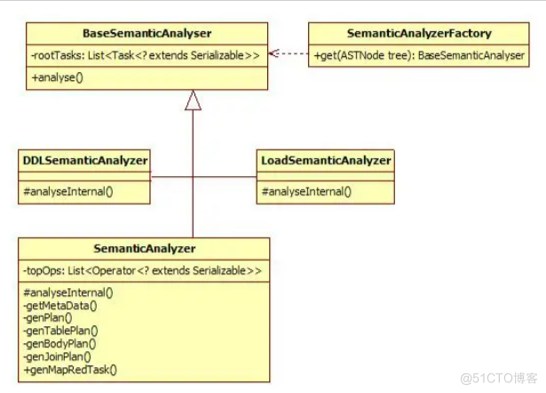 hive rest接口 hive的用户接口有哪些_Hadoop_02