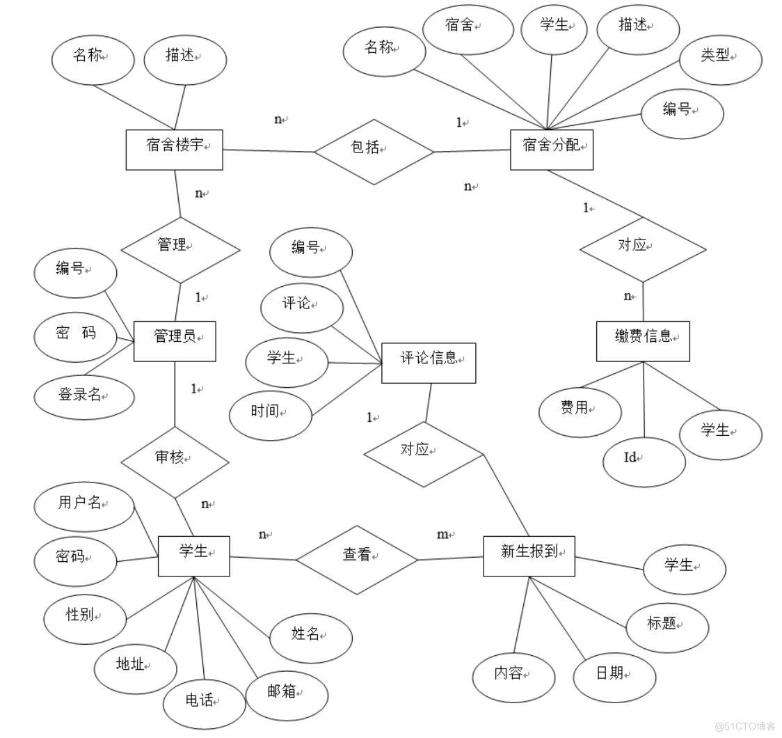 基于Python的高校迎新管理系统设计与实现-计算机毕业设计源码+LW文档_微信小程序_04