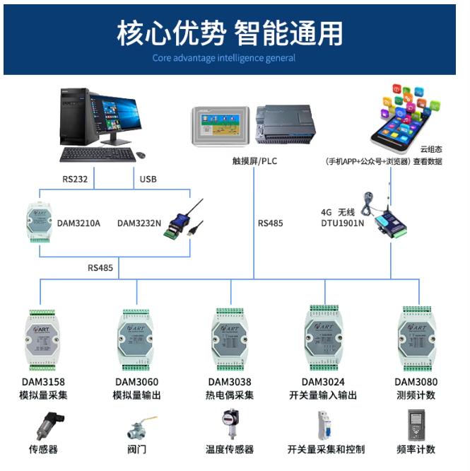 三相交流电量采集模块400V 100A电压电流功率电度采集DAM-3505N（T）_三相电压采集器_04