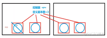 K8s基本概念（kubernetes）_kubernetes