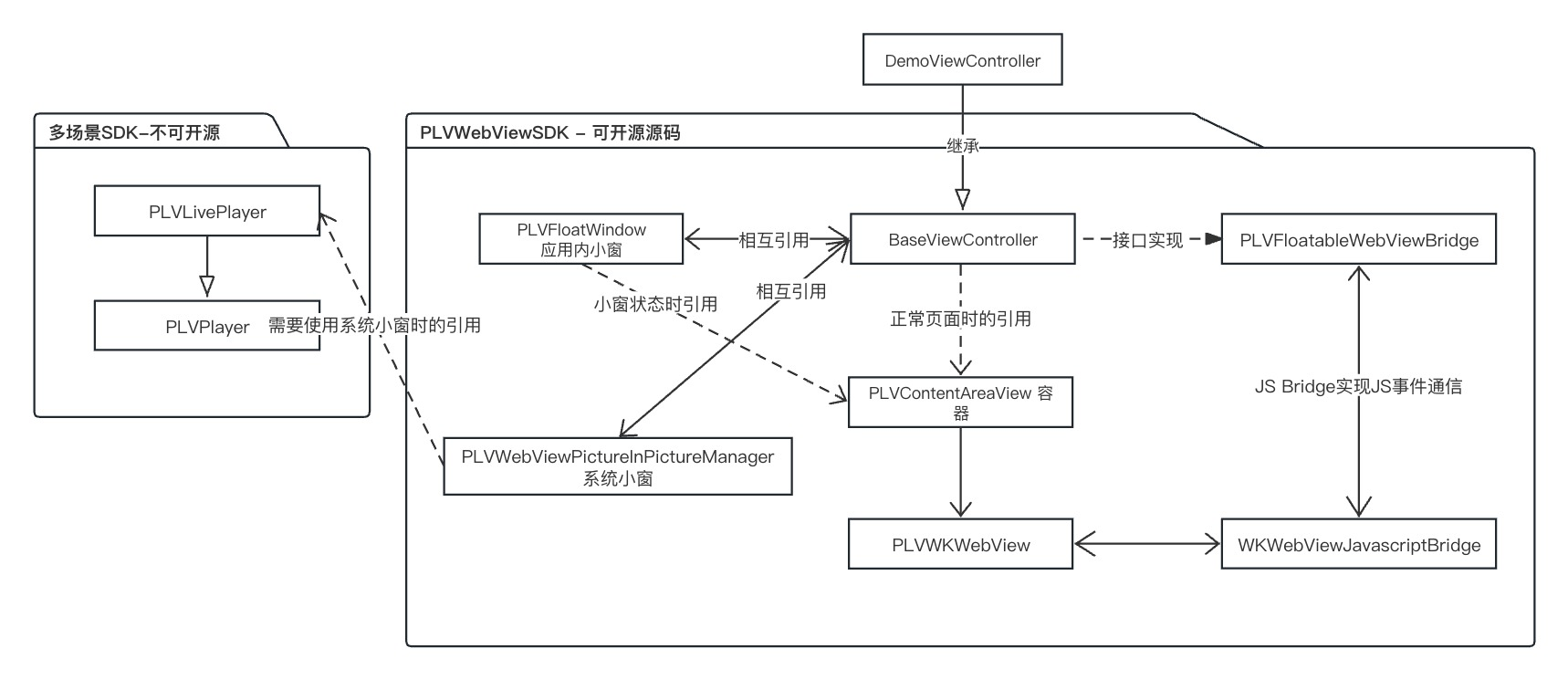 如何实现App内的视频/直播悬浮小窗播放_iOS_02