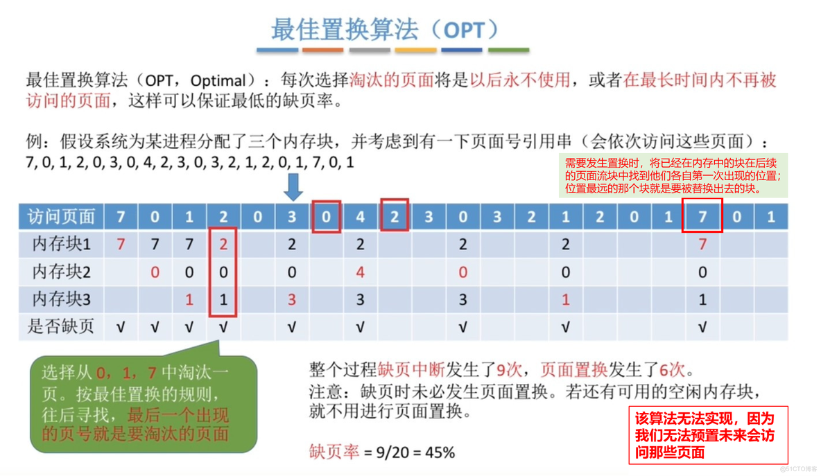 【知识点汇总-纯干货操作系统】第五章 存储管理_地址转换_13