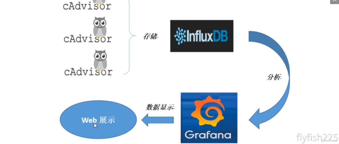 第二十三节  docker的CIG监控_docker