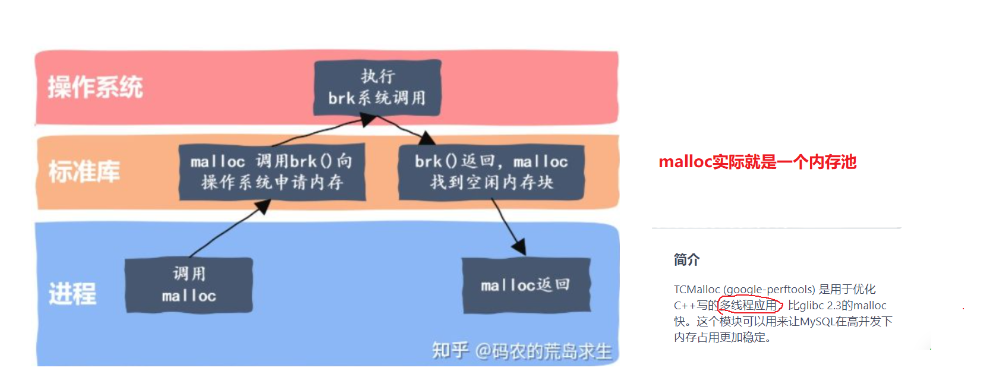 项目-高并发内存池_内存池_03