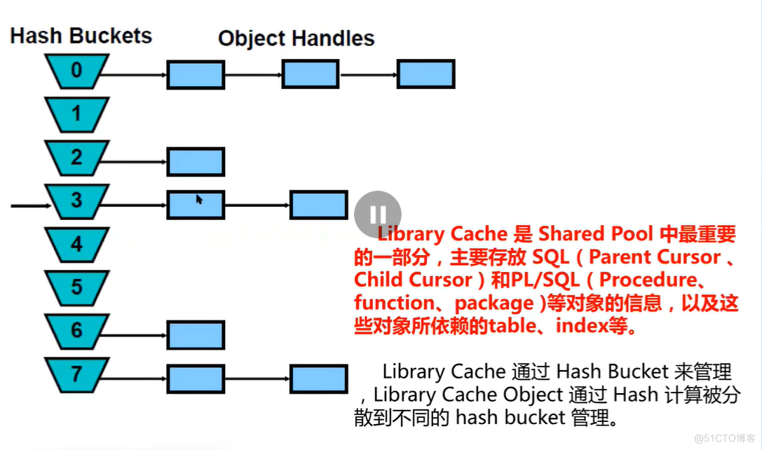 library cache lock/pin等待事件_library cache lock